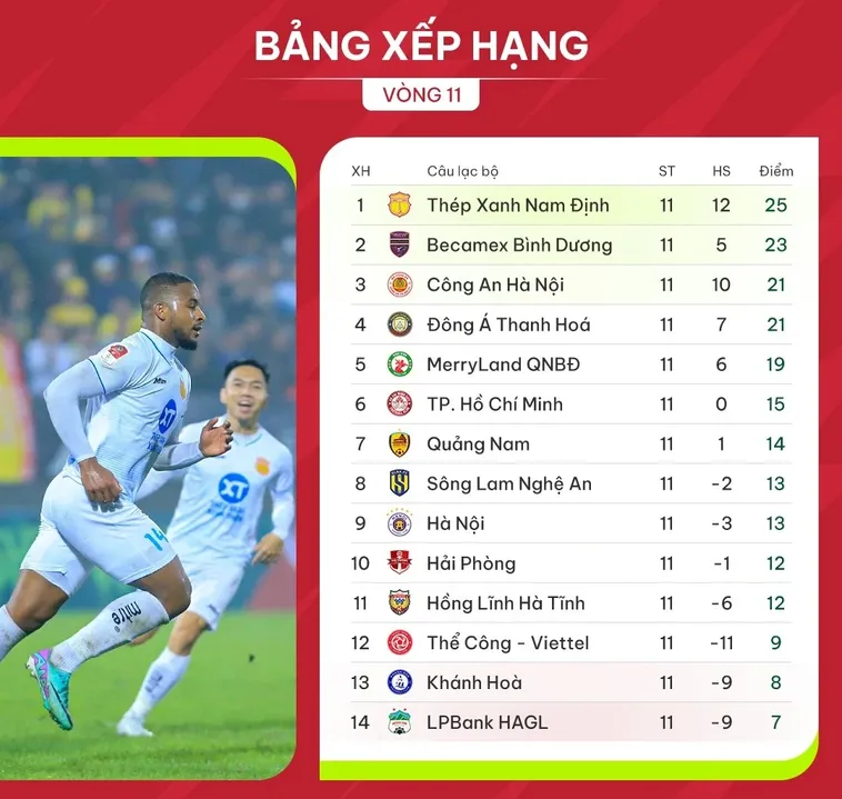 Bảng Xếp Hạng Bóng Đá - Cập Nhật Mới Nhất Các Giải Đấu Hàng Đầu